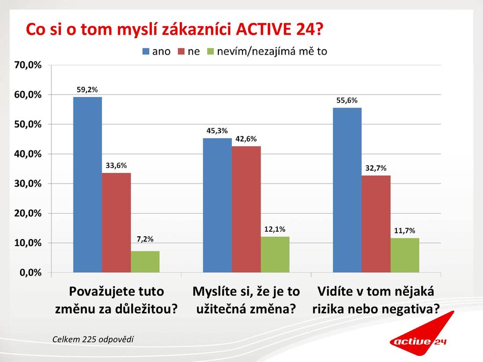 zákazníci