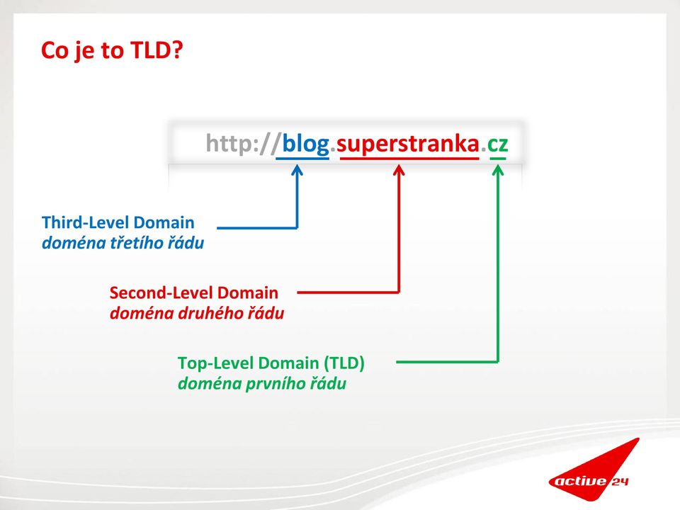 řádu Second-Level Domain doména druhého