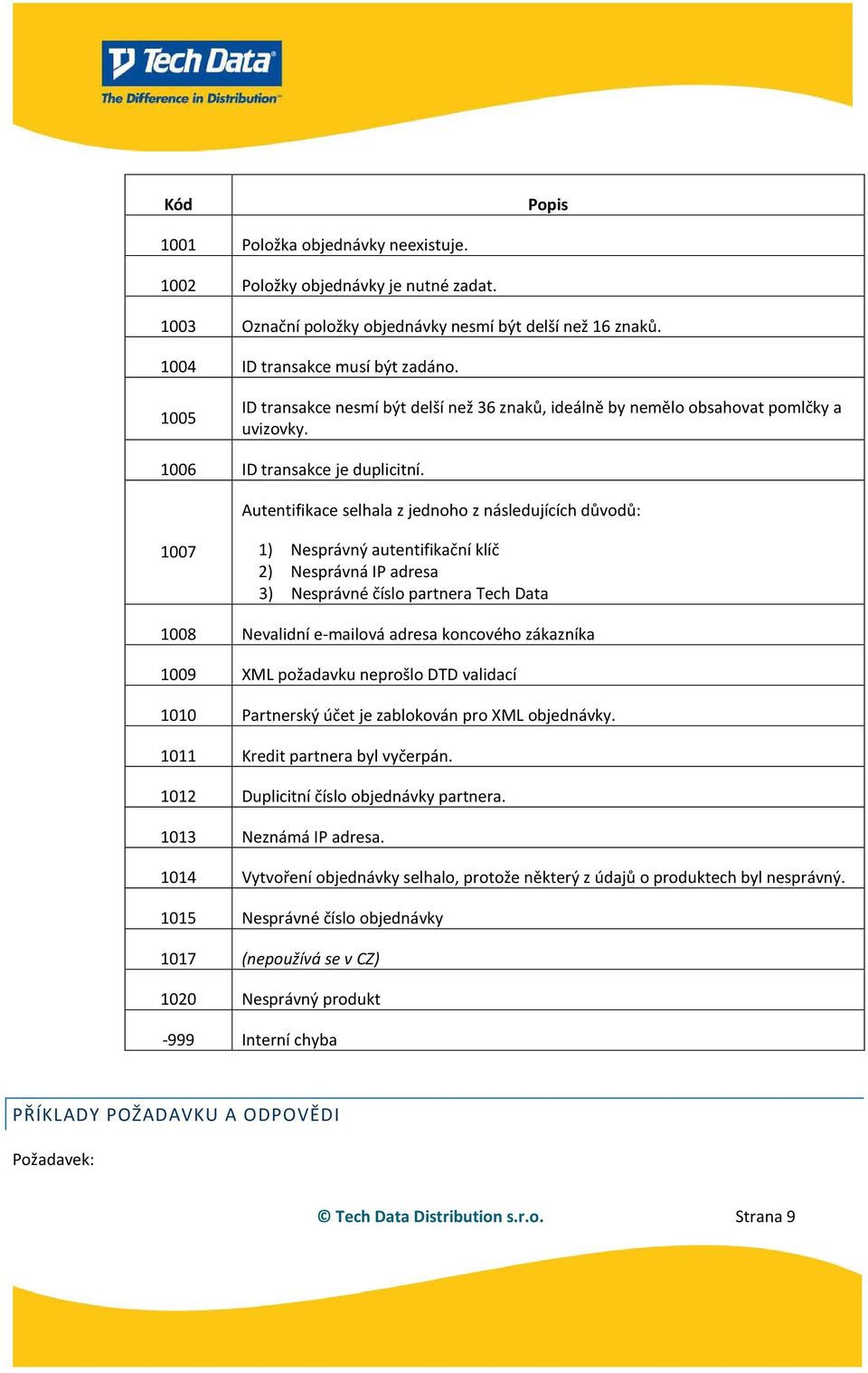 Autentifikace selhala z jednoho z následujících důvodů: 1007 1) Nesprávný autentifikační klíč 2) Nesprávná IP adresa 3) Nesprávné číslo partnera Tech Data 1008 Nevalidní e-mailová adresa koncového