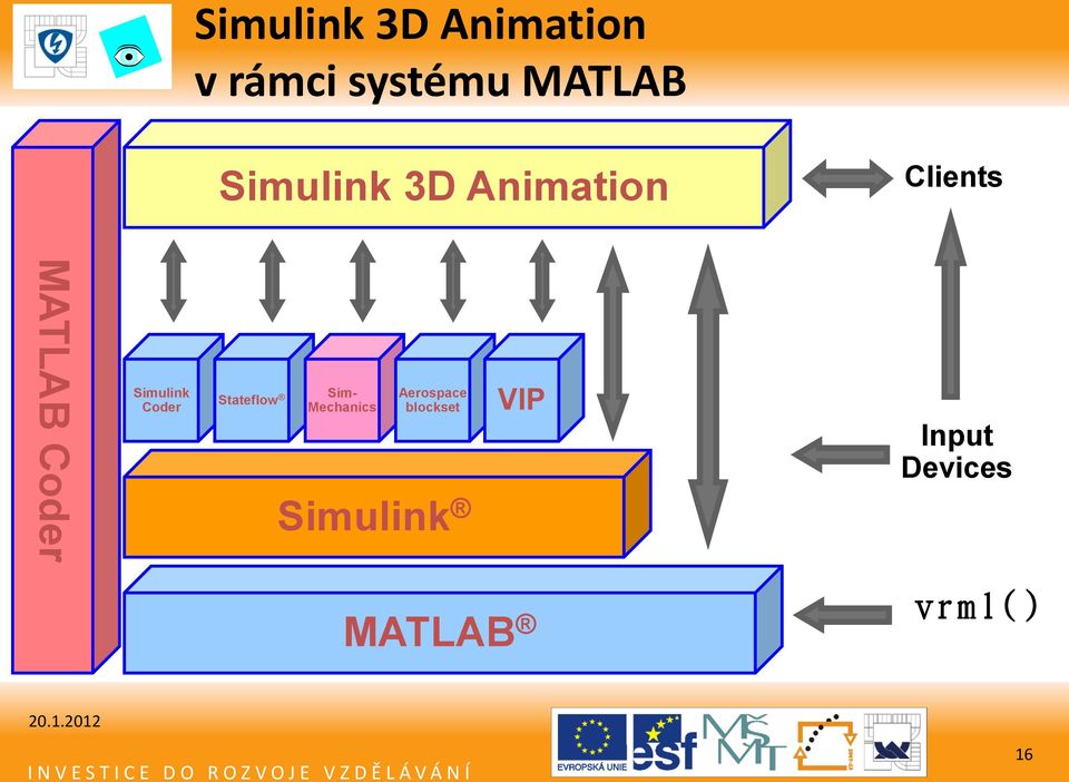 Simulink Coder Stateflow Sim- Mechanics