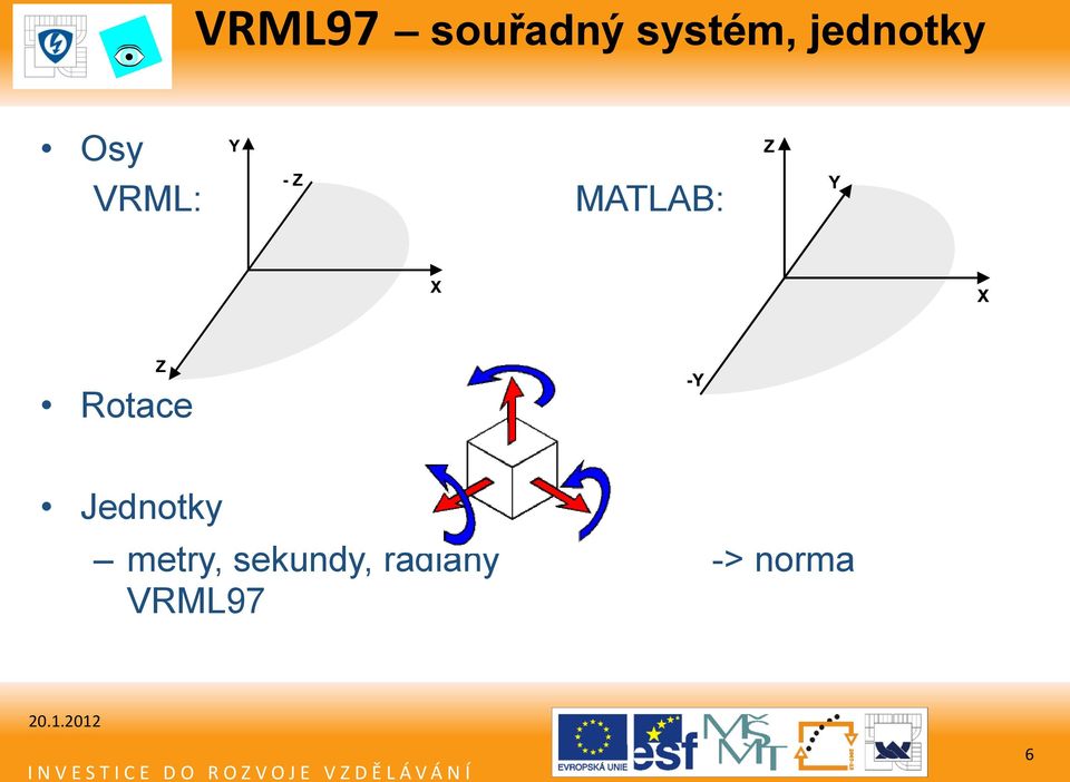 Rotace Jednotky metry,