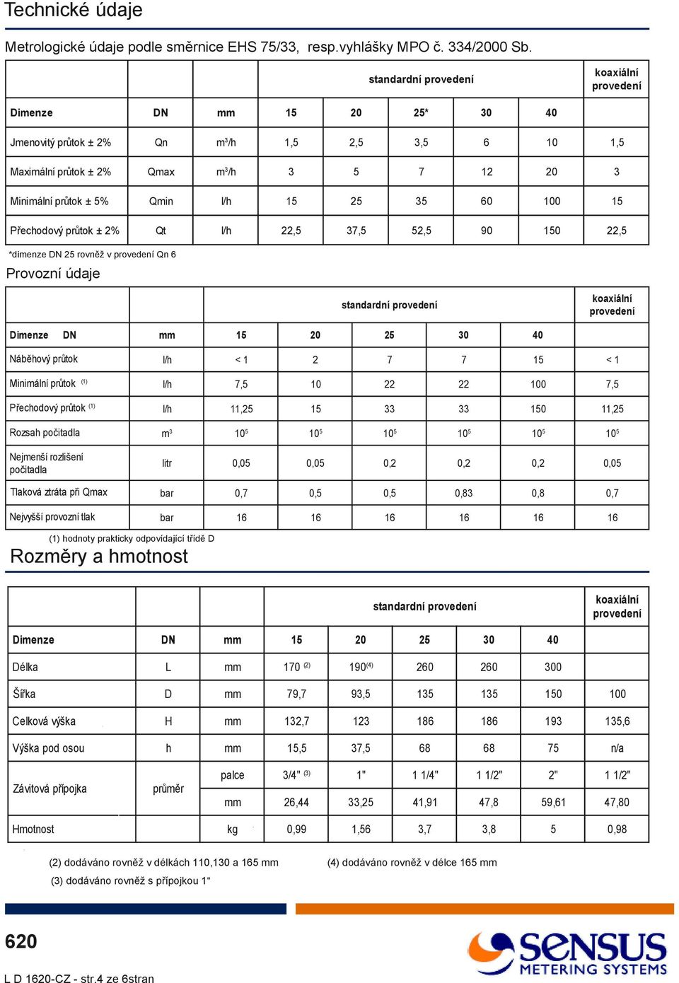 60 100 1 l/ h 22, 37, 2, 90 10 22, *dimenze DN 2 rovněž v provedení Qn 6 Provozní údaje koaxiální provedení Dimenze DN 1 2 30 40 Náběhový průtok (1) M inimální průtok (1) P řechodový průtok l/ h < 1