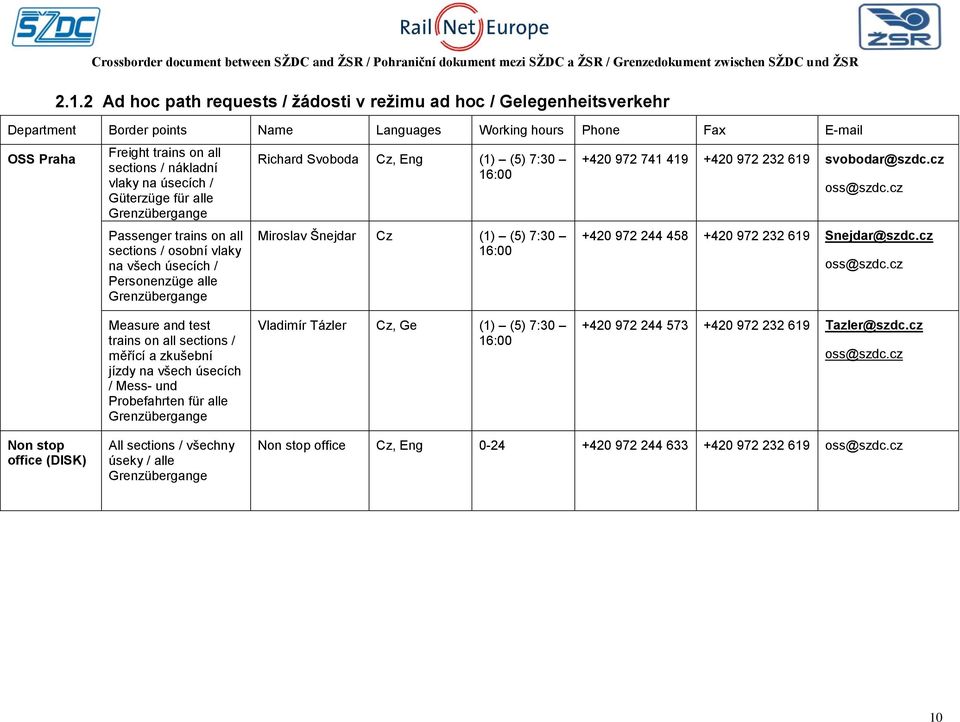 Šnejdar Cz (1) (5) 7:30 16:00 +420 972 741 419 +420 972 232 619 svobodar@szdc.cz oss@szdc.