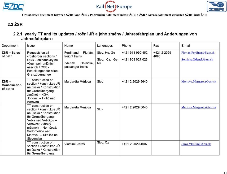 pohraničních úsecích / OSS - Bestellungen für allen Grenzübergange TT construction on section / konstrukce JŘ na úseku / Konstruktion für Grenzübergang: Lanžhot Kúty; Hodonín Holíč nad Moravou TT