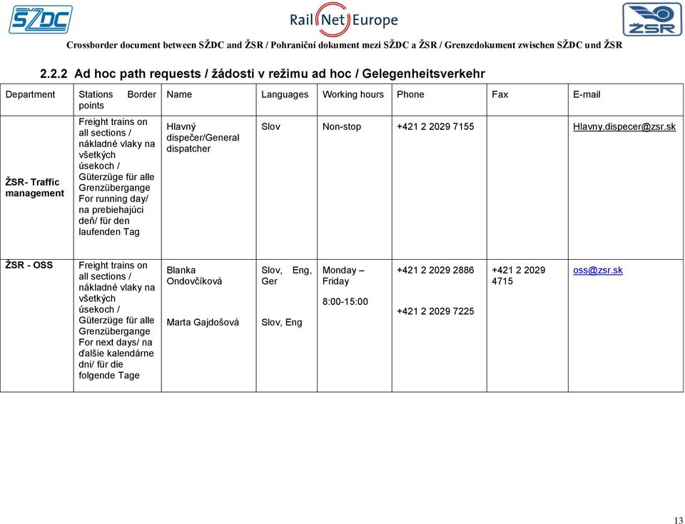 dispatcher Slov Non-stop +421 2 2029 7155 Hlavny.dispecer@zsr.