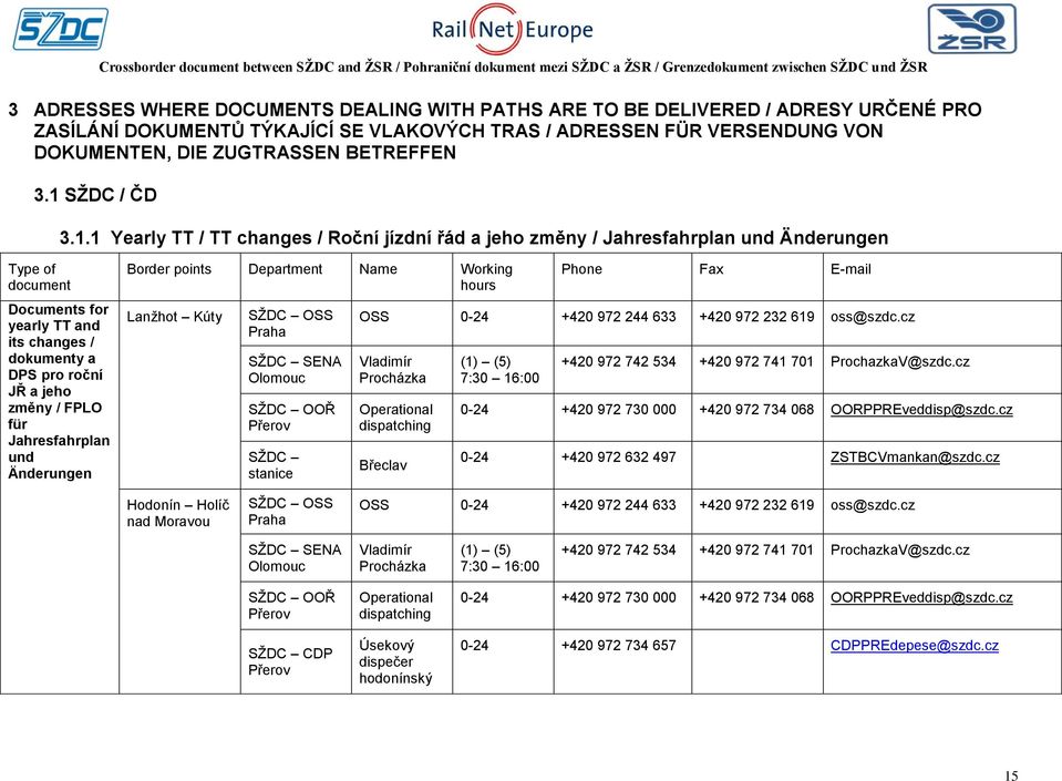 jeho změny / FPLO für Jahresfahrplan und Änderungen Border points Department Name Working hours Lanžhot Kúty OSS SENA Olomouc OOŘ Phone Fax E-mail Vladimír Procházka Břeclav (1) (5) +420 972 742 534