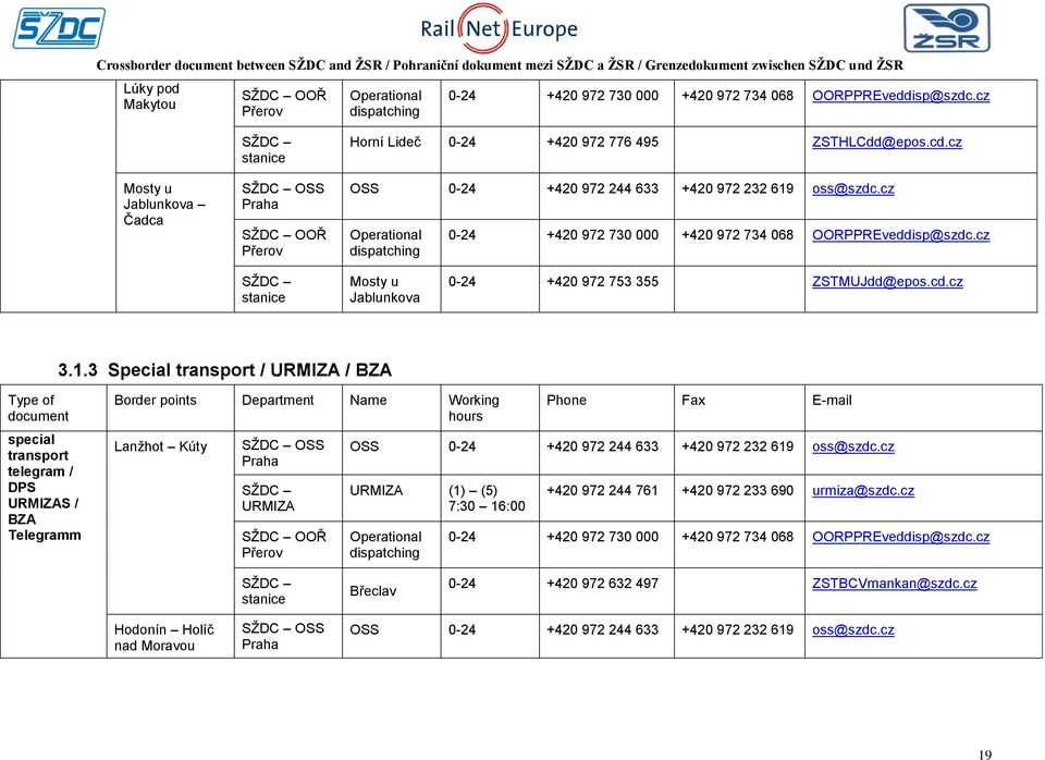 3 Special transport / URMIZA / BZA Type of document special transport telegram / DPS URMIZAS / BZA Telegramm Border points