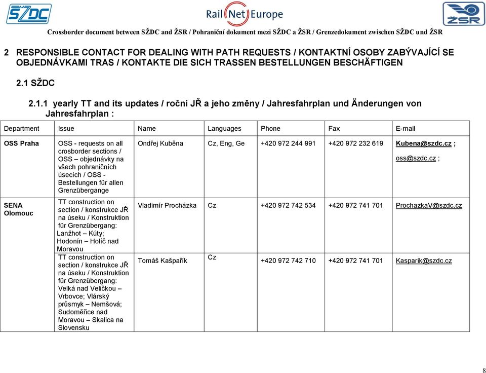 1 yearly TT and its updates / roční JŘ a jeho změny / Jahresfahrplan und Änderungen von Jahresfahrplan : Department Issue Name Languages Phone Fax E-mail OSS SENA Olomouc OSS - requests on all
