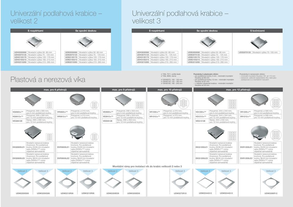 výška 70-105 mm Plastová a nerezová víka x 1) RAL 7011, světle šedá x 2) RAL 9005, černá x 3) EKNS075, 100-150 mm x 4) EKNS120, 145-195 mm x 5) EKNS165, 190-240 mm Poznámky k plastovým víkům: pro