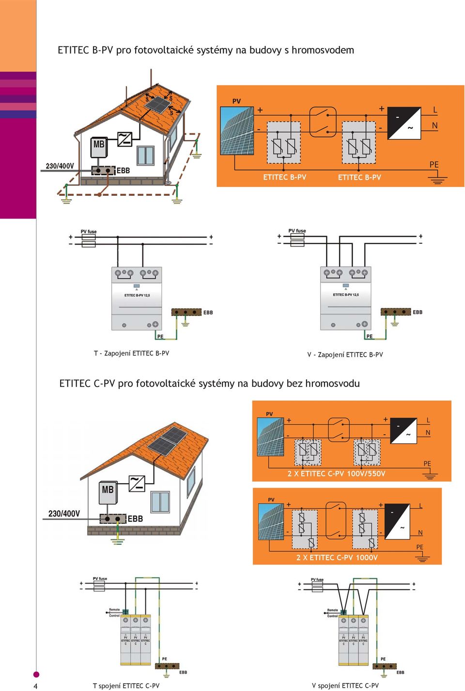 fotovoltaické systémy na budovy bez hromosvodu PV + + L ~ N 2 X ETITEC CPV