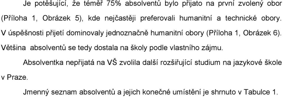 V úspěšnosti přijetí dominovaly jednoznačně humanitní obory (Příloha 1, Obrázek 6).