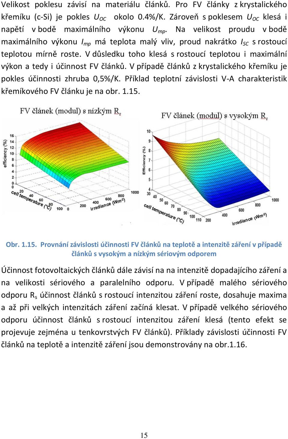 V důsledku toho klesá s rostoucí teplotou i maximální výkon a tedy i účinnost FV článků. V případě článků z krystalického křemíku je pokles účinnosti zhruba 0,5%/K.