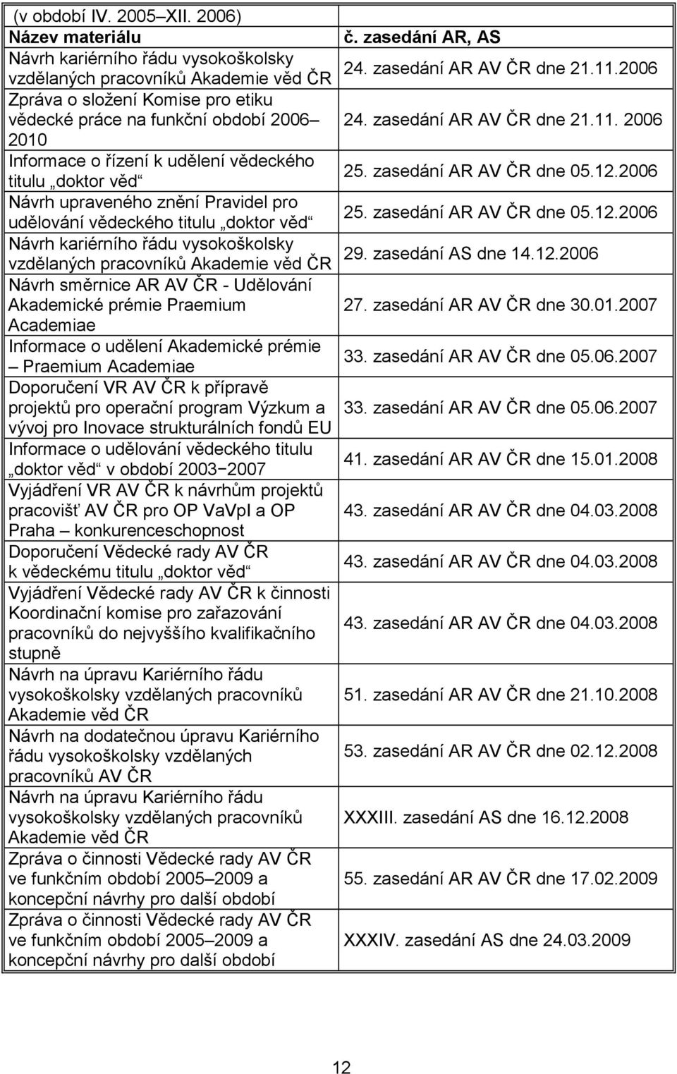 udělení vědeckého titulu doktor věd Návrh upraveného znění Pravidel pro udělování vědeckého titulu doktor věd Návrh kariérního řádu vysokoškolsky vzdělaných pracovníků Akademie věd ČR Návrh směrnice