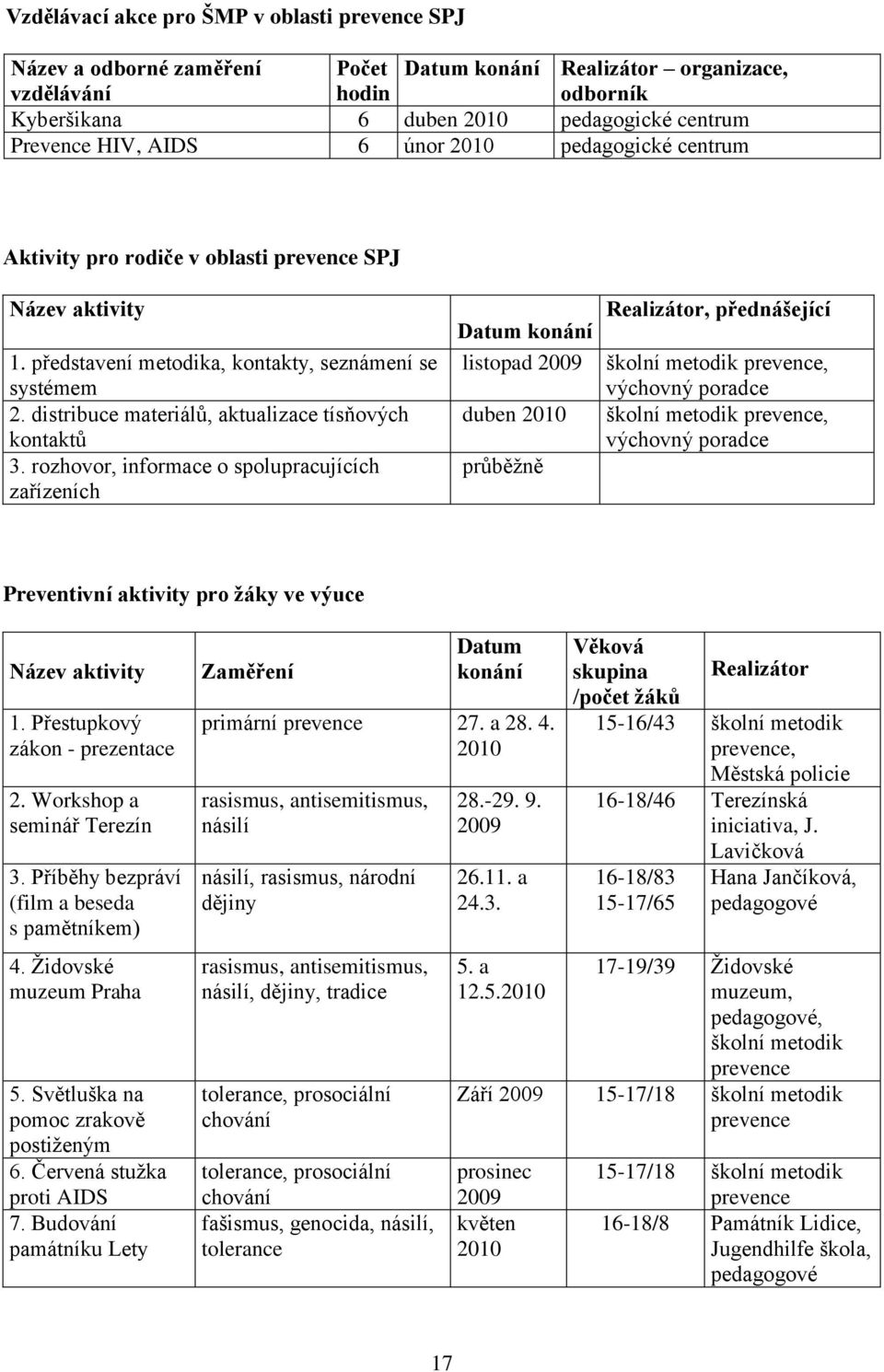 distribuce materiálů, aktualizace tísňových kontaktů 3.
