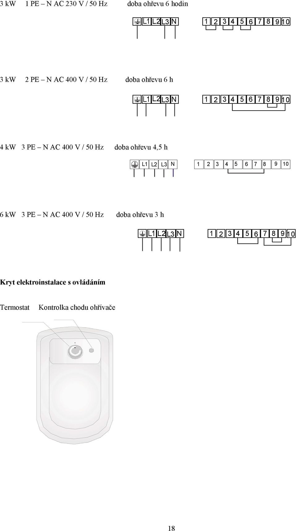 ohřevu 4,5 h L1 L2 L3 N 1 2 3 4 5 6 7 8 9 10 6 kw 3 PE N AC 400 V / 50 Hz doba ohřevu 3 h