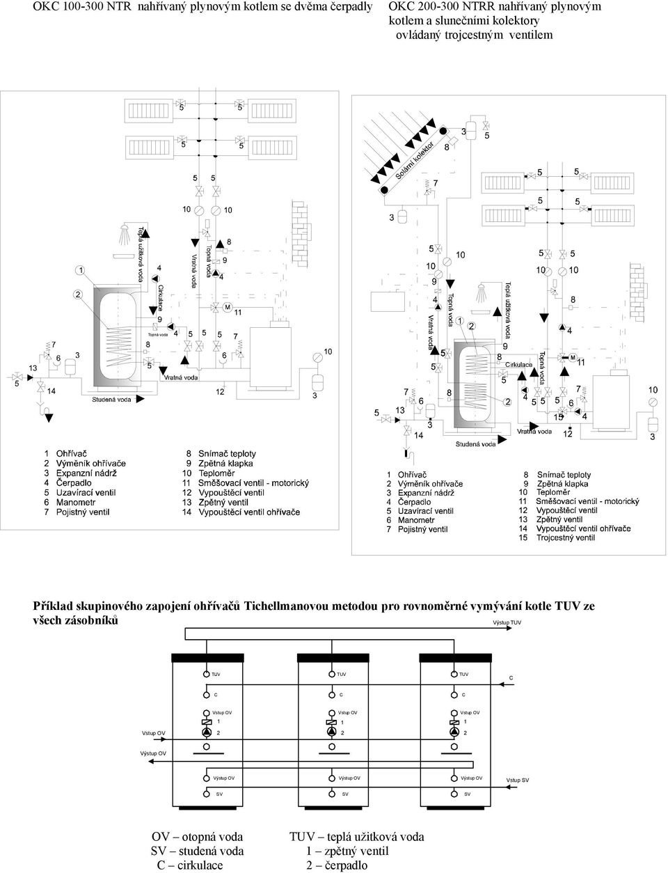 vymývání kotle TUV ze všech zásobníků Výstup TUV TUV TUV C C C C Vstup OV Vstup OV Vstup OV Vstup OV 1 1 1 2 2 2 Výstup OV