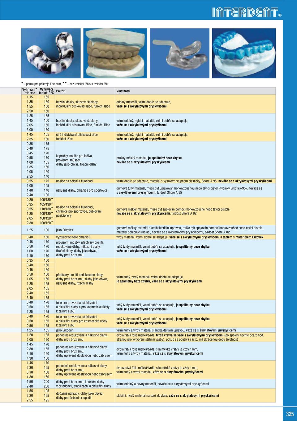 otiskovací lžíce, 2:35 160 funkční lžíce 0:35 175 Vlastnosti odolný materiál, velmi dobře se adaptuje, velmi odolný, rigidní materiál, velmi dobře se adaptuje, velmi odolný, rigidní materiál, velmi