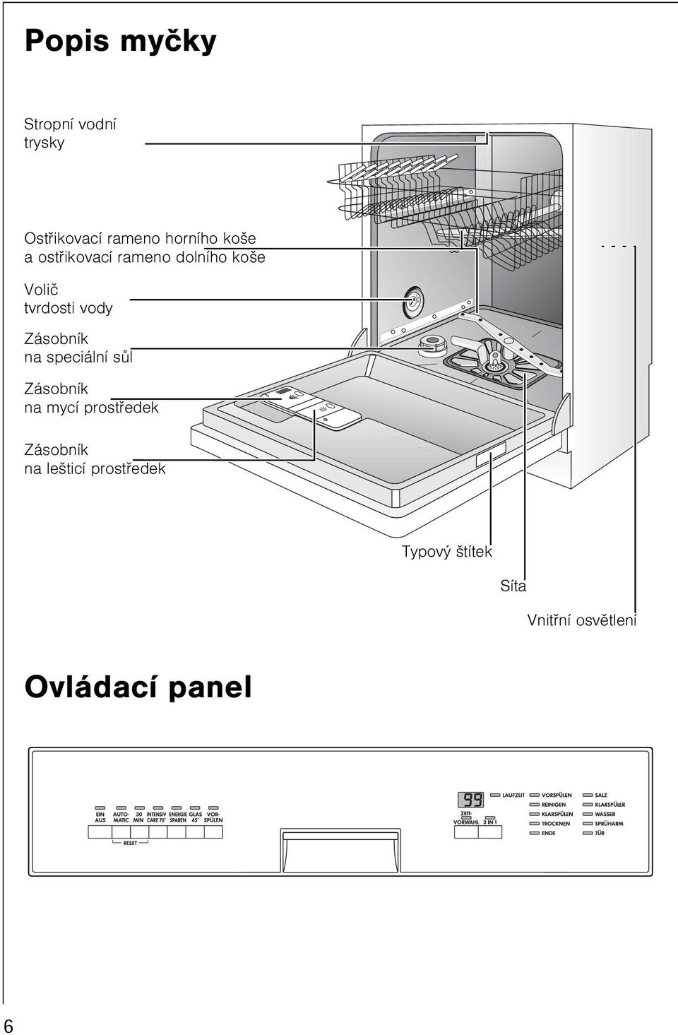 na speciální sùl Zásobník na mycí prostøedek Zásobník na lešticí
