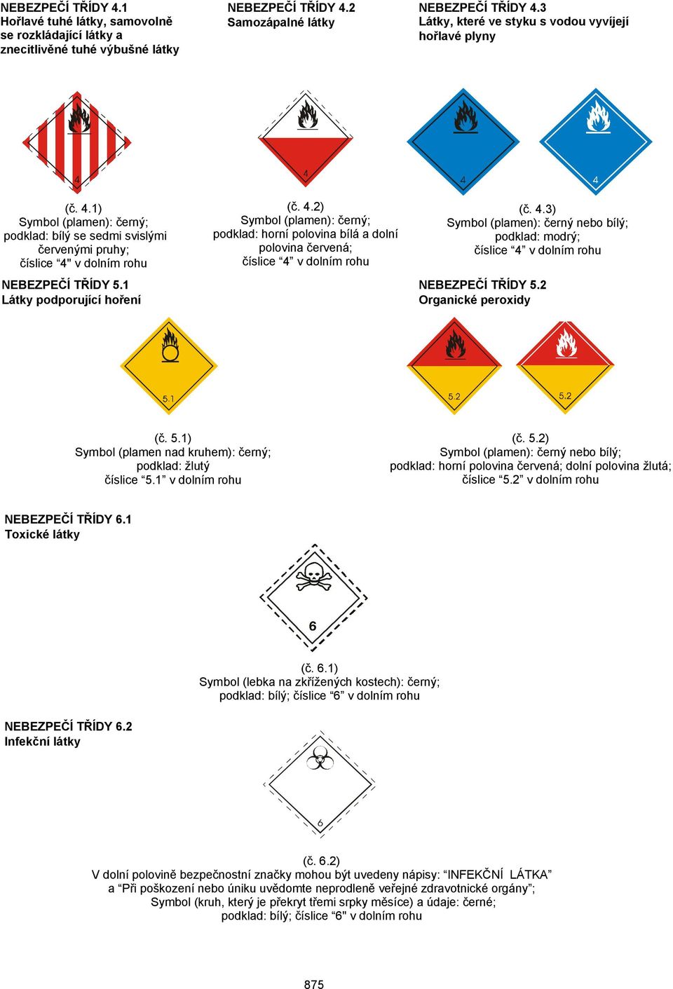 1 Látky podporující hoření (č. 4.3) Symbol (plamen): černý nebo bílý; podklad: modrý; číslice 4 v dolním rohu NEBEZPEČÍ TŘÍDY 5.2 Organické peroxidy (č. 5.1) Symbol (plamen nad kruhem): černý; podklad: žlutý číslice 5.