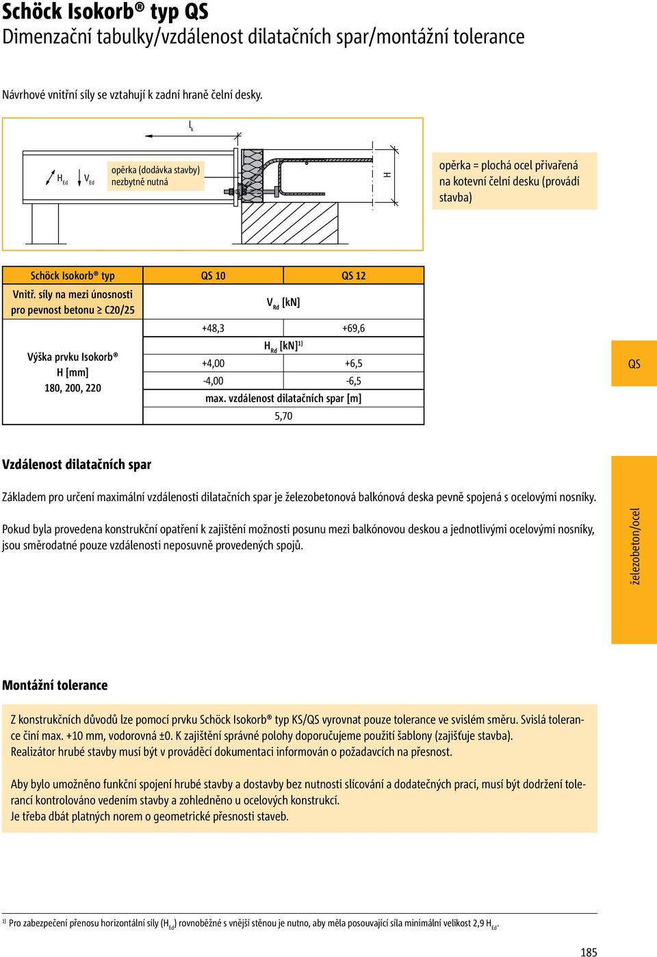síly na mezi únosnosti V pro pevnost betonu C20/25 Rd [kn] +8,3 +69,6 H Rd [kn] Výška prvku Isokorb +,00 +6,5 H [mm] -,00-6,5 180, 200, 220 max.