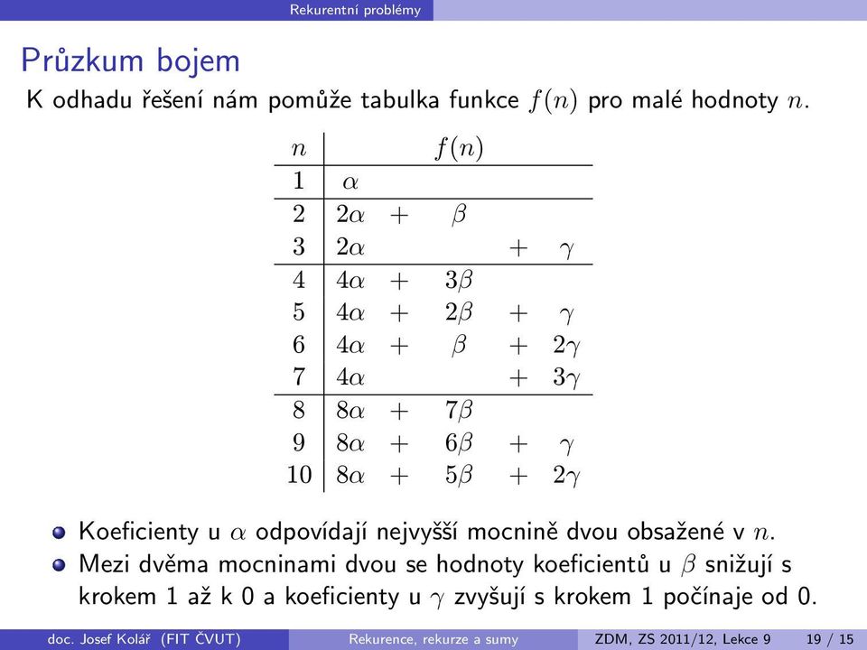 2γ Koeficienty u α odpovídají nejvyšší mocnině dvou obsažené v n.