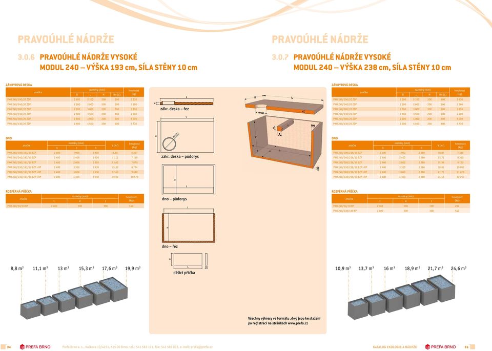 Zákryová deska monos PNO 240/190/20 ZDP 2 600 2 100 200 600 2 630 PNO 240/240/20 ZDP 2 600 2 600 200 600 3 280 PNO 240/280/20 ZDP 2 600 3 000 200 600 3 850 PNO 240/330/20 ZDP 2 600 3 500 200 600 4