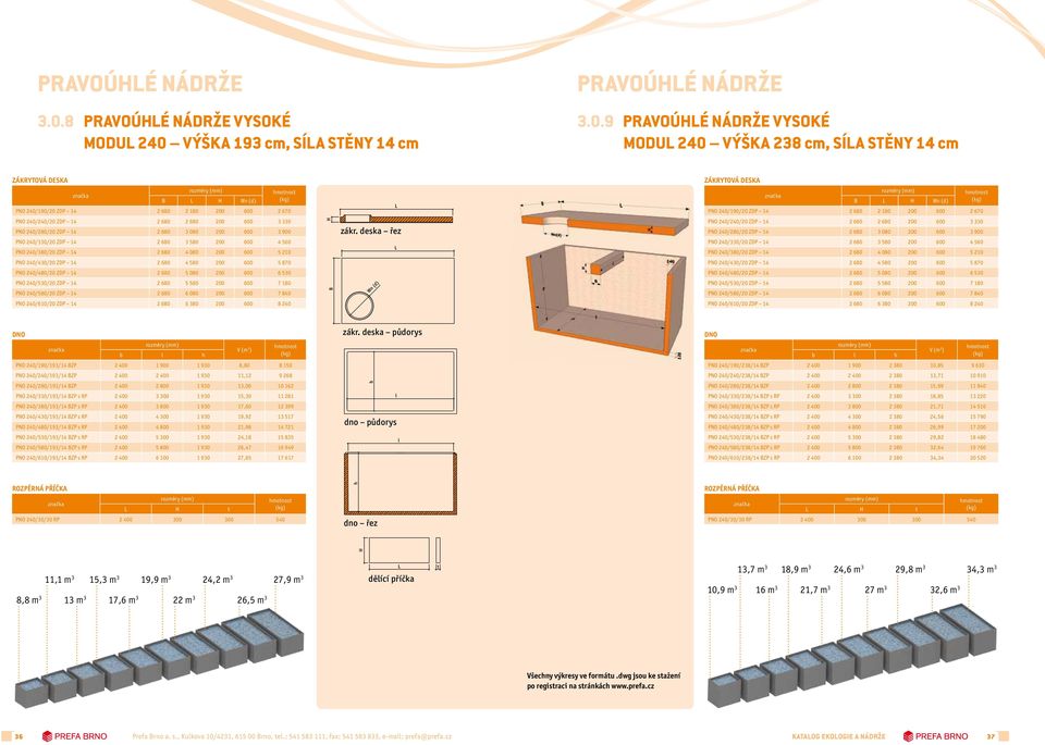 Zákryová deska monos PNO 240/190/20 ZDP 14 2 680 2 180 200 600 2 670 PNO 240/240/20 ZDP 14 2 680 2 680 200 600 3 330 PNO 240/280/20 ZDP 14 2 680 3 080 200 600 3 900 PNO 240/330/20 ZDP 14 2 680 3 580