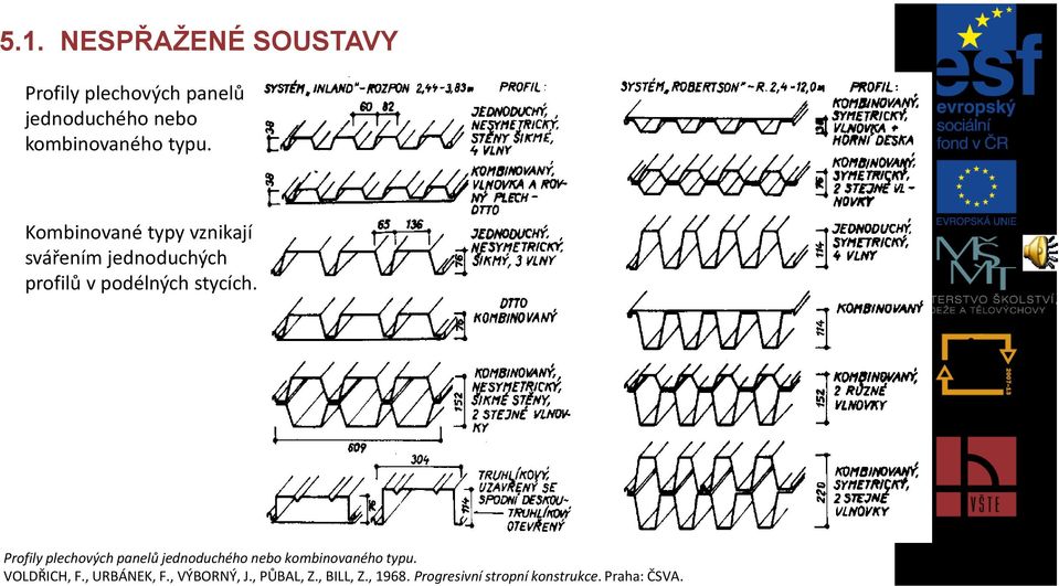 Profily plechových panelů jednoduchého nebo kombinovaného typu. VOLDŘICH, F.