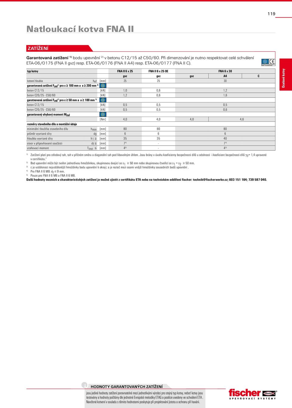 kotvy FNA II 6 x 25 FNA II 6 x 25 OE FNA 6 x 30 gvz gvz gvz A4 C kotevní hloubka hef [mm] 25 25 30 garantovaná zatížení Fzul pro c 100 mm a a 200 mm 3) beton C12/15 [kn] 1,0 0,6 1,2 beton C20/25 -