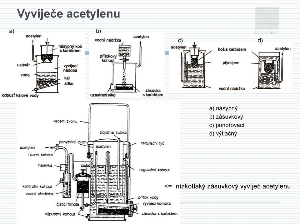 ponořovací d) výtlačný <=