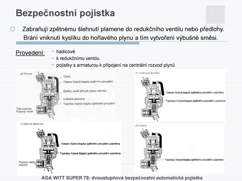 Brání vniknutí kyslíku do hořlavého plynu a tím vytvoření výbušné směsi.