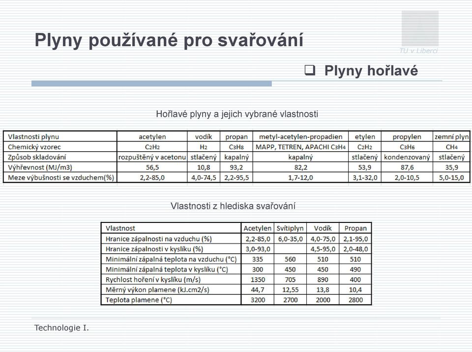 jejich vybrané vlastnosti