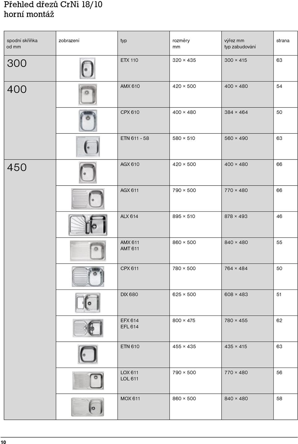 500 770 480 66 ALX 614 895 510 878 493 46 AMX 611 AMT 611 860 500 840 480 55 CPX 611 780 500 764 484 50 DIX 680 625 500 608