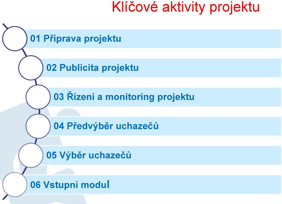 Řízení a monitoring projektu 04