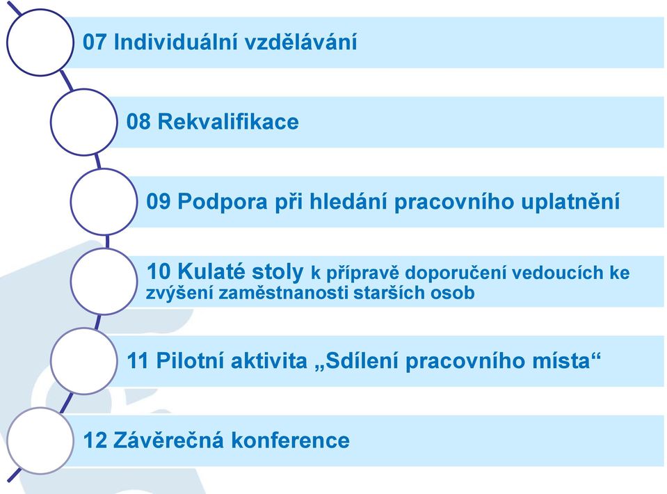 stoly k přípravě doporučení vedoucích ke zvýšení zaměstnanosti