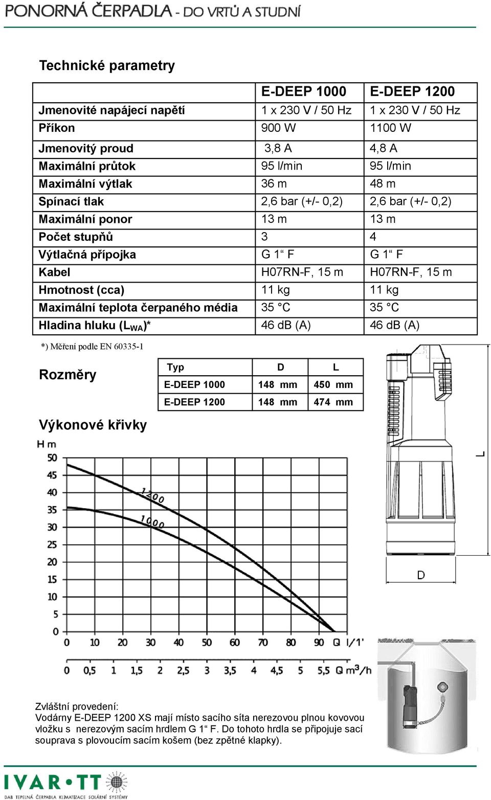 teplota čerpaného média 35 C 35 C ladina hluku (L WA )* 46 db (A) 46 db (A) *) Měření podle EN 60335 Rozměry Typ D L EDEEP 000 48 mm mm EDEEP 0 48 mm 44 mm Výkonové křivky Zvláštní