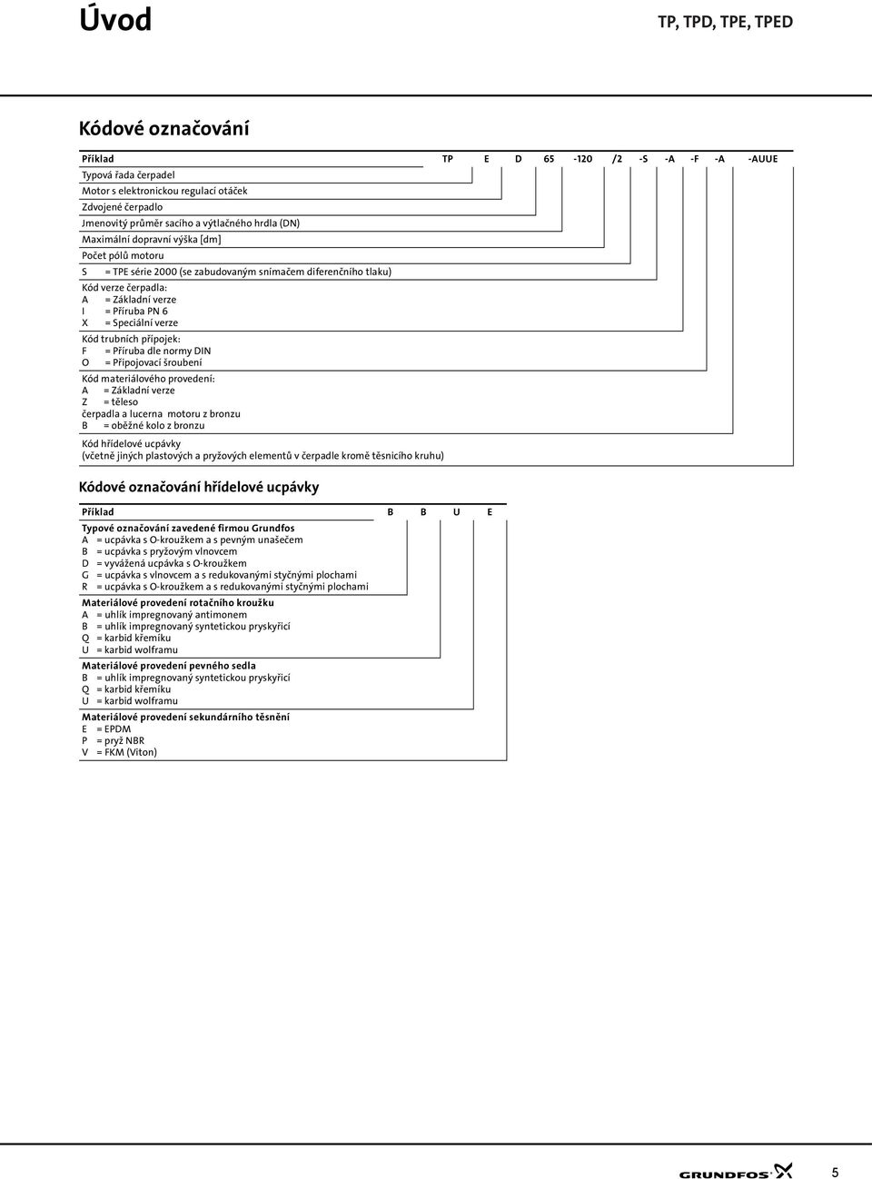 přípojek: F = dle normy DIN O = Připojovací šroubení Kód materiálového provedení: A = Základní verze Z = těleso čerpadla a lucerna motoru z bronzu B = oběžné kolo z bronzu Kód hřídelové ucpávky