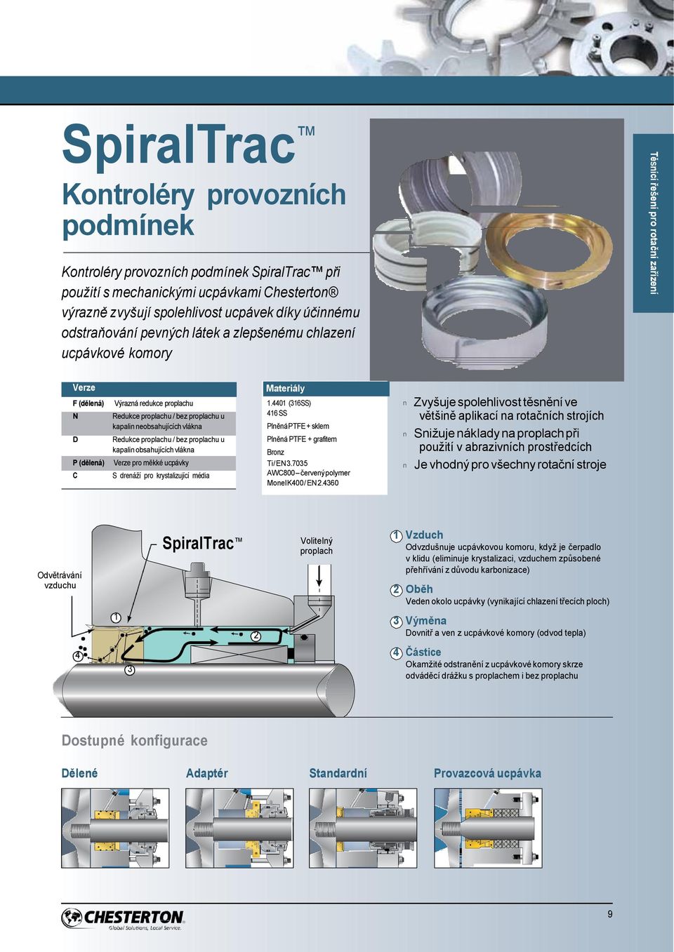 proplachu / bez proplachu u kapali obsahujících vláka Verze pro měkké ucpávky S dreáží pro krystalizující média Materiály 1.4401 (316SS) 416 SS Plěá PTFE + sklem Plěá PTFE + grafitem Broz Ti / EN 3.