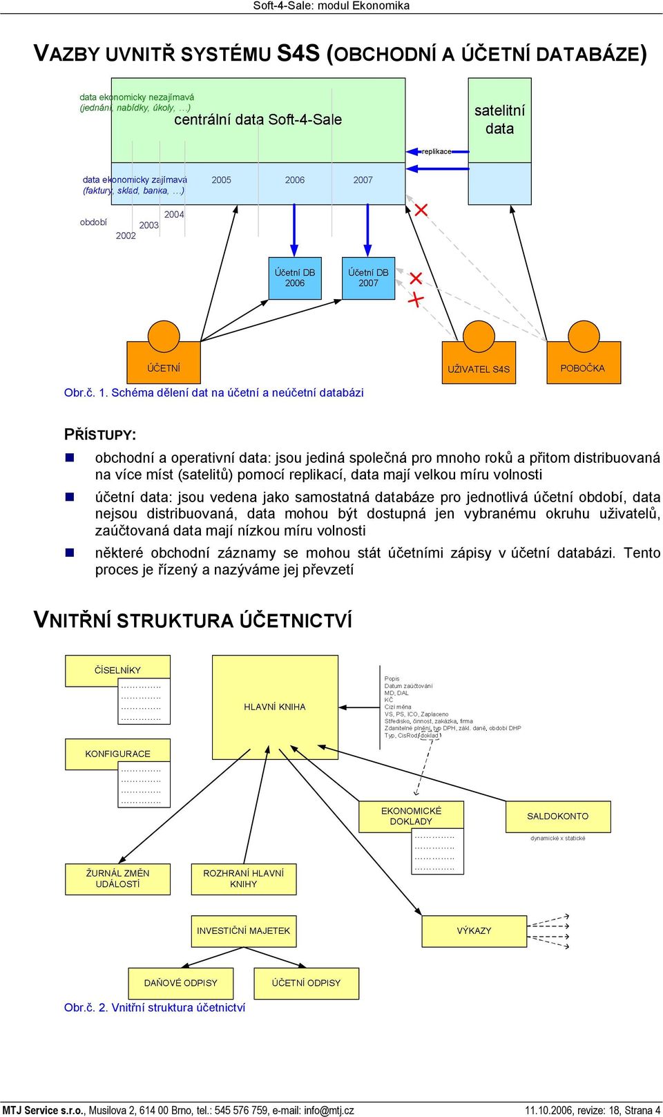 velkou míru volnosti etní data: jsou vedena jako samostatná databáze pro jednotlivá ú etní období, data nejsou distribuovaná, data mohou být dostupná jen vybranému okruhu u ivatel, zaú tovaná
