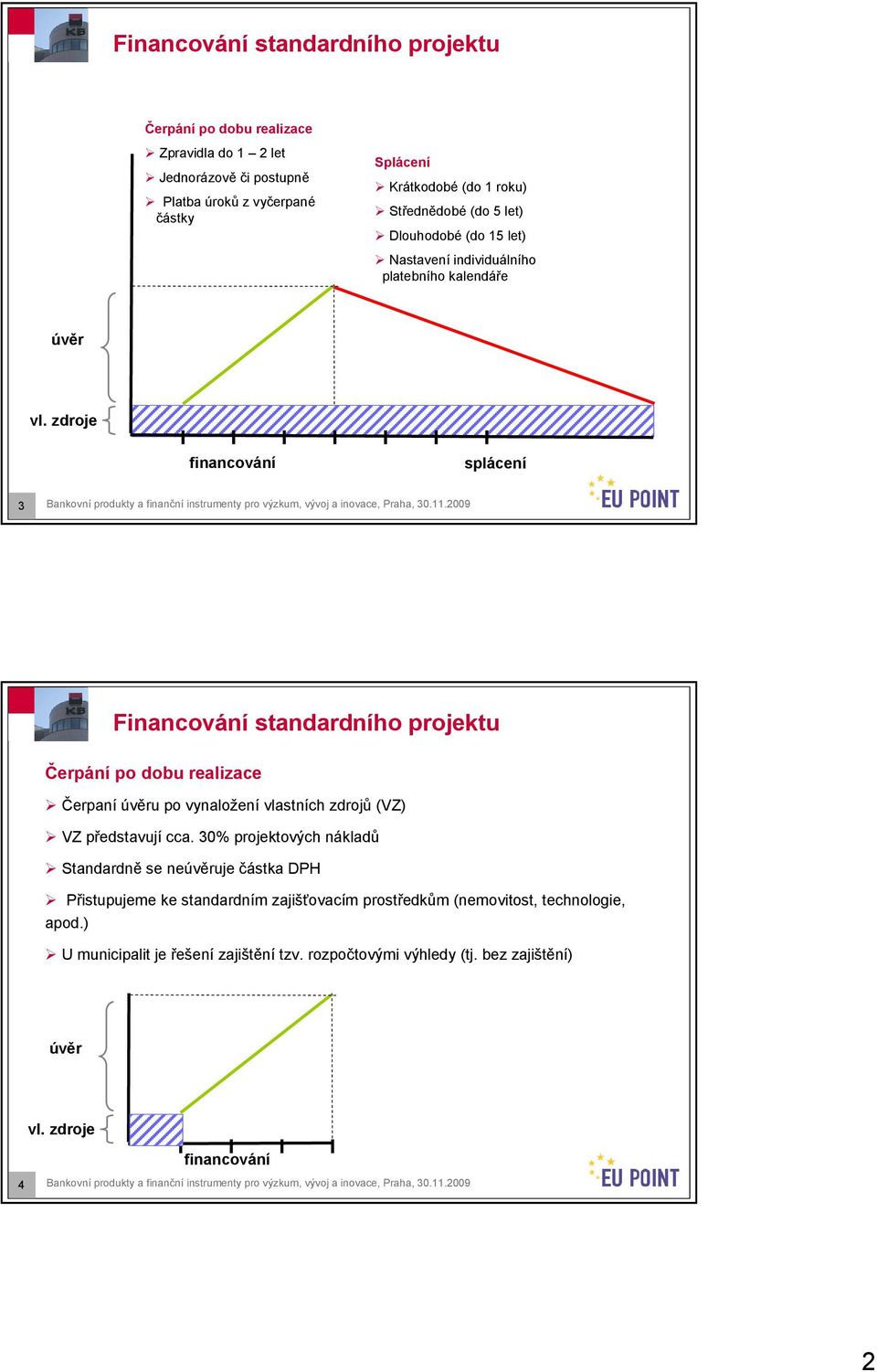 2009 Financování standardního projektu Čerpání po dobu realizace Čerpaní úvěru po vynaložení vlastních zdrojů (VZ) VZ představují cca.