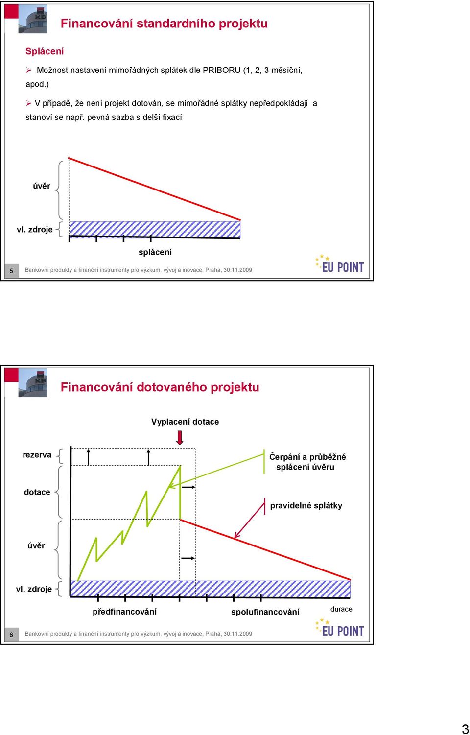 zdroje splácení 5 Bankovní produkty a finanční instrumenty pro výzkum, vývoj a inovace, Praha, 30.11.