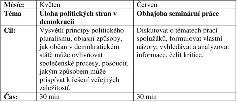 tématech prací spolužáků, formulovat vlastní názory, vyhledávat a analyzovat informace, čelit kritice.