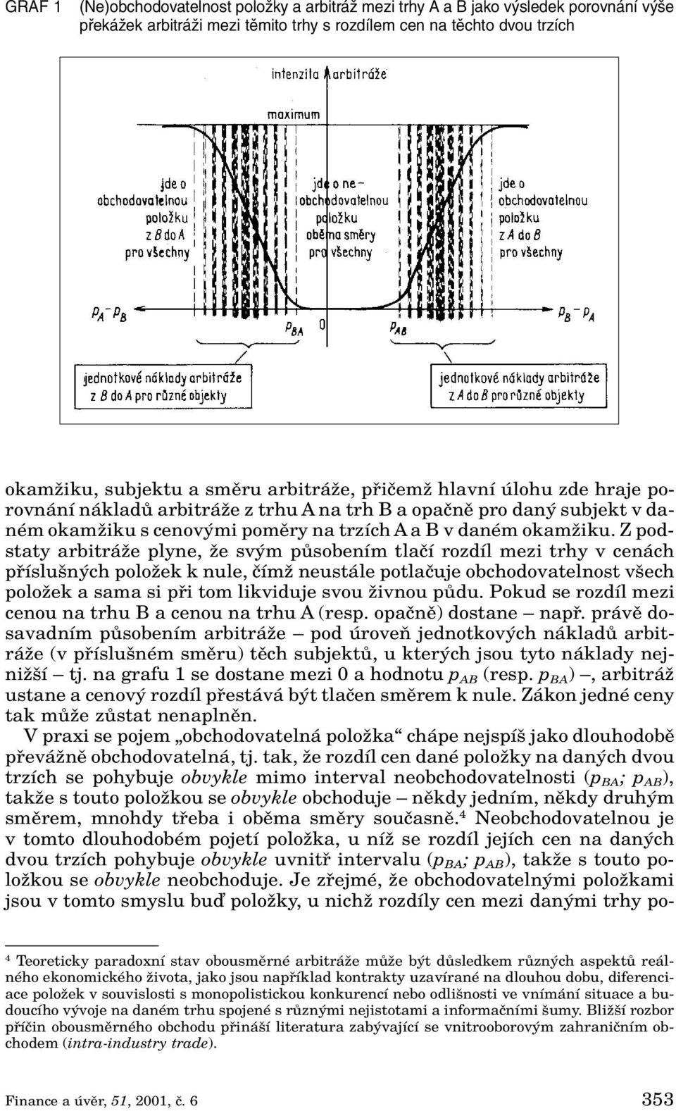 Z podstaty arbitráïe plyne, Ïe sv m pûsobením tlaãí rozdíl mezi trhy v cenách pfiíslu n ch poloïek k nule, ãímï neustále potlaãuje obchodovatelnost v ech poloïek a sama si pfii tom likviduje svou