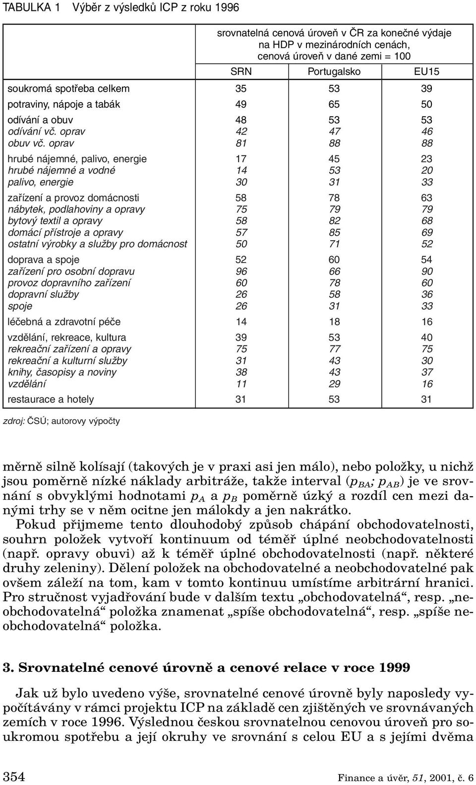 oprav 81 88 88 hrubé nájemné, palivo, energie 17 45 23 hrubé nájemné a vodné 14 53 20 palivo, energie 30 31 33 zařízení a provoz domácnosti 58 78 63 nábytek, podlahoviny a opravy 75 79 79 bytový