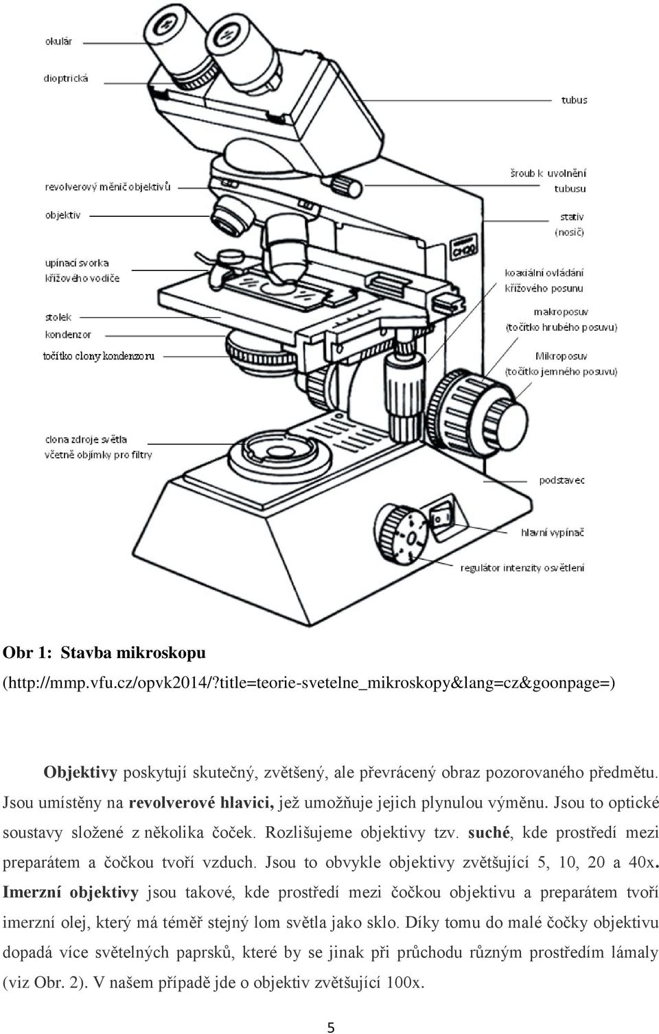 suché, kde prostředí mezi preparátem a čočkou tvoří vzduch. Jsou to obvykle objektivy zvětšující 5, 10, 20 a 40x.