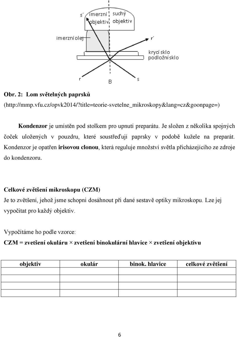 Kondenzor je opatřen irisovou clonou, která reguluje množství světla přicházejícího ze zdroje do kondenzoru.