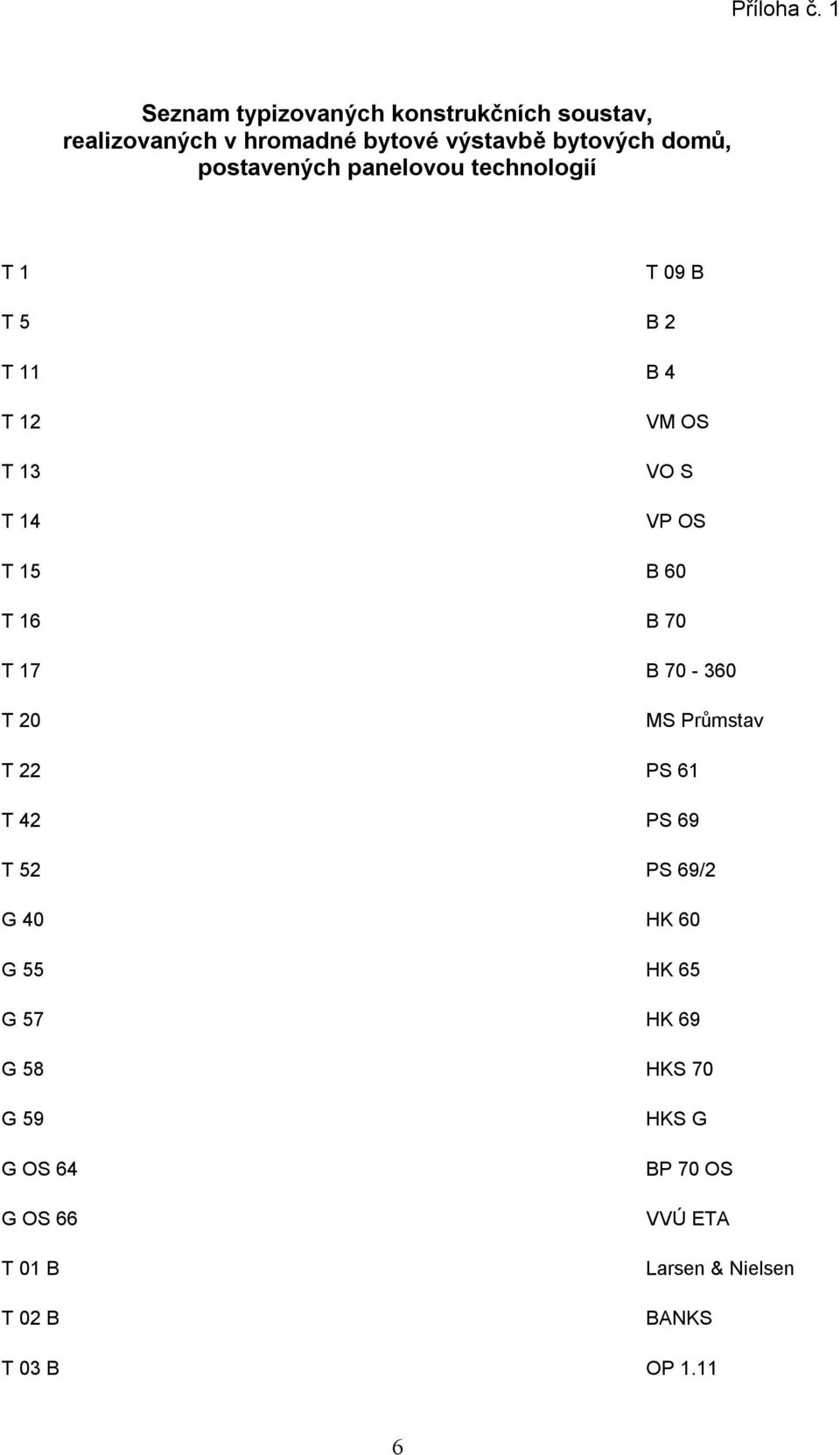 postavených panelovou technologií T 1 T 09 B T 5 B 2 T 11 B 4 T 12 T 13 T 14 VM OS VO S VP OS T 15 B 60 T 16