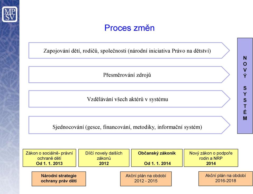 sociálně- právní ochraně dětí Od 1.