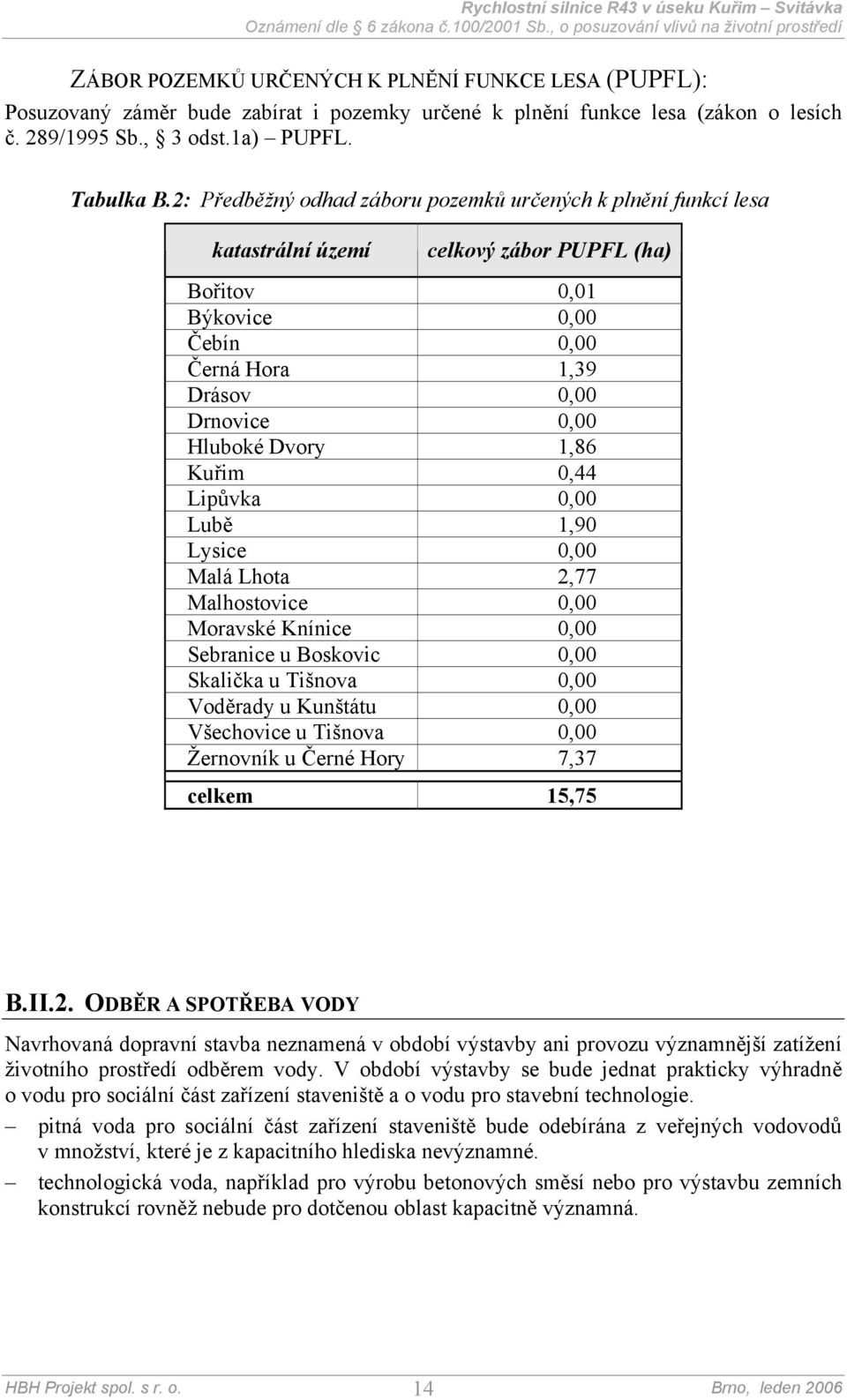 Dvory 1,86 Kuřim 0,44 Lipůvka 0,00 Lubě 1,90 Lysice 0,00 Malá Lhota 2,77 Malhostovice 0,00 Moravské Knínice 0,00 Sebranice u Boskovic 0,00 Skalička u Tišnova 0,00 Voděrady u Kunštátu 0,00 Všechovice