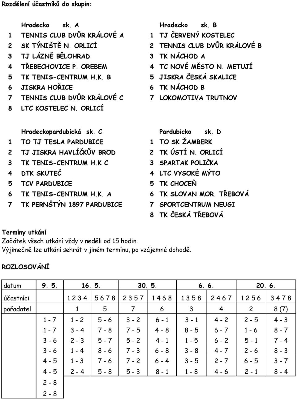 ORLICÍ Hradeckopardubická sk. C Pardubicko sk. D 1 TO TJ TESLA PARDUBICE 1 TO SK ŽAMBERK 2 TJ JISKRA HAVLÍČKŮV BROD 2 TK ÚSTÍ N. ORLICÍ 3 TK TENIS-CENTRUM H.